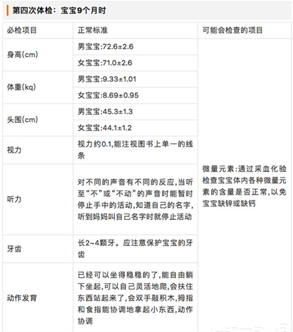 0~3歲寶寶體檢項(xiàng)目有哪些 0~3歲寶寶體檢項(xiàng)目一覽表 0~3歲寶寶體檢項(xiàng)目有哪些 0~3歲寶寶體檢項(xiàng)目一覽表