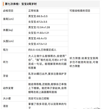 0~3歲寶寶體檢項(xiàng)目有哪些 0~3歲寶寶體檢項(xiàng)目一覽表 0~3歲寶寶體檢項(xiàng)目有哪些 0~3歲寶寶體檢項(xiàng)目一覽表