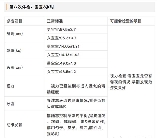 0~3歲寶寶體檢項(xiàng)目有哪些 0~3歲寶寶體檢項(xiàng)目一覽表 0~3歲寶寶體檢項(xiàng)目有哪些 0~3歲寶寶體檢項(xiàng)目一覽表