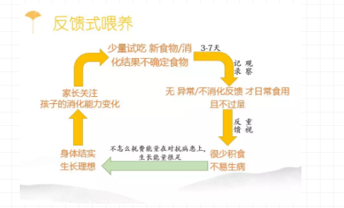 寶寶反饋式喂養(yǎng)怎么做 寶寶反饋式喂養(yǎng)正確做法 寶寶反饋式喂養(yǎng)怎么做 寶寶反饋式喂養(yǎng)正確做法