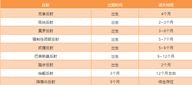 寶寶神經(jīng)發(fā)育緩慢怎么辦 促進(jìn)神經(jīng)反應(yīng)的小游戲 寶寶神經(jīng)發(fā)育緩慢怎么辦 促進(jìn)神經(jīng)反應(yīng)的小游戲