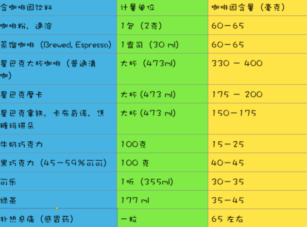 孕婦每天喝多少咖啡合適 孕婦喝咖啡的控制量 孕婦每天喝多少咖啡合適 孕婦喝咖啡的控制量