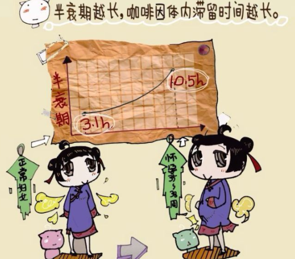 懷孕了能喝咖啡嗎 孕期喝咖啡會流產嗎