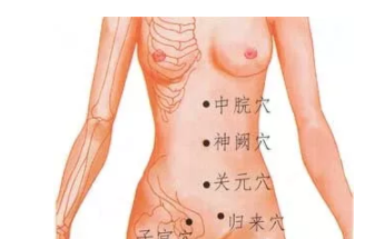 艾灸能助孕是真的嗎 艾灸助孕部位圖示