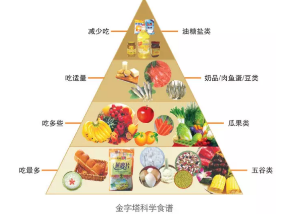 兩歲寶寶一頓輔食吃多少 2歲寶寶吃什么輔食好