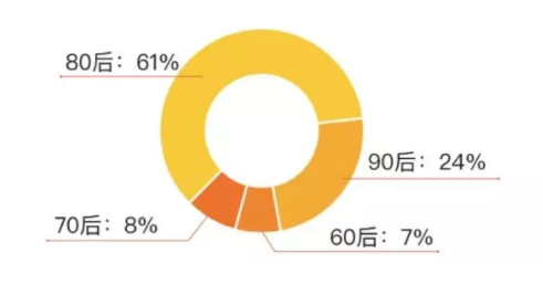 2018輔導作業十大后遺癥 家長輔導作業有哪些后遺癥
