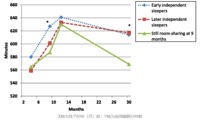 陪孩子睡覺好不好 陪孩子睡覺的重要性