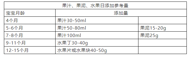 寶寶喝果泥還是果汁好 果泥和果汁的添加時間