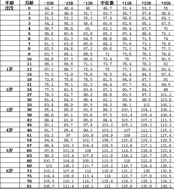 2019各省平均身高排行榜 0-7歲孩子的身高標(biāo)準(zhǔn) 2019各省平均身高排行榜 0-7歲孩子的身高標(biāo)準(zhǔn)