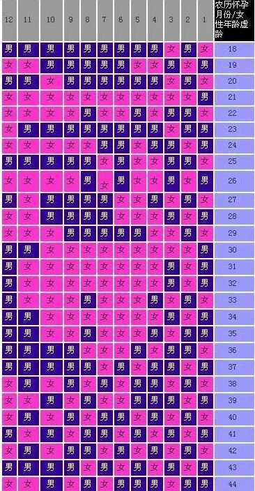 2019年2月5受孕生男生女 農歷正月初一懷孕生男孩還是女孩 2019年2月5受孕生男生女 農歷正月初一懷孕生男孩還是女孩