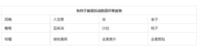 寶寶便干便少怎么緩解 寶寶排便困難怎么緩解