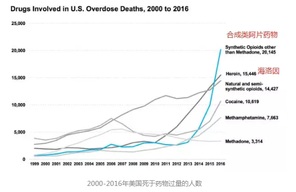莫達非尼聰明藥價格 聰明藥莫達非尼副作用是什么