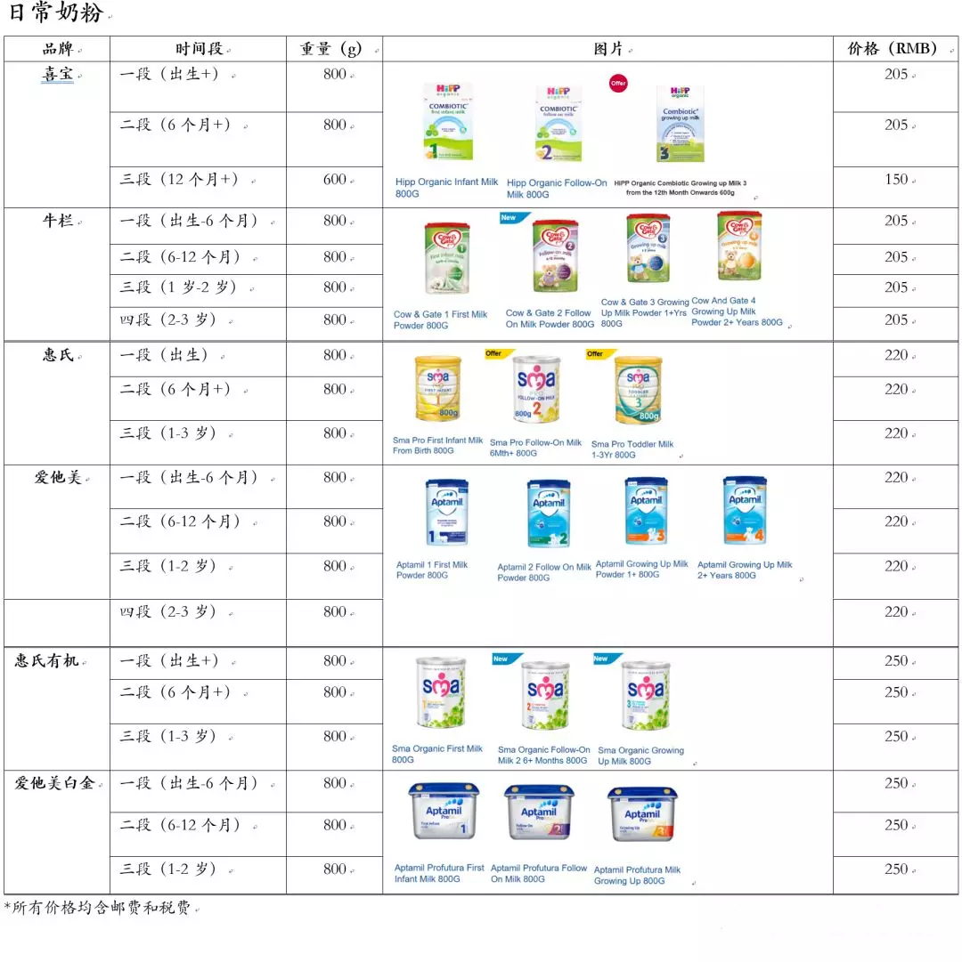 配方奶粉的類型有幾種 不同品種奶粉分析