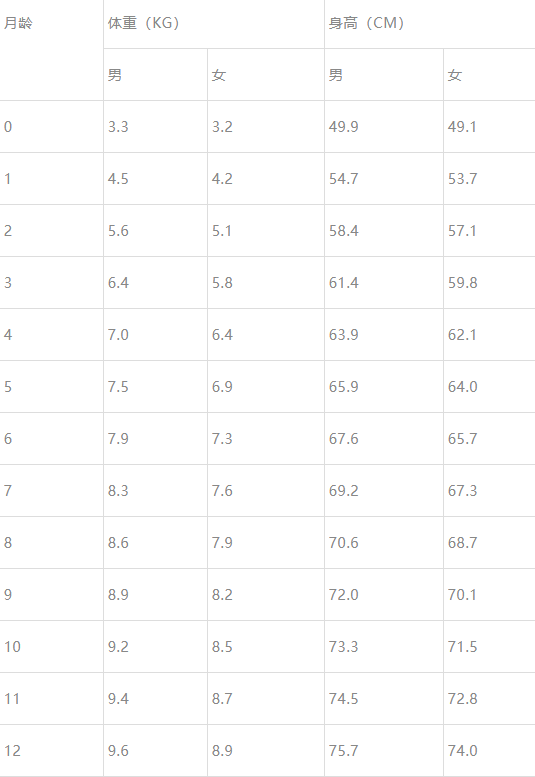 世界最小男嬰多重 世界最小男嬰怎么回事