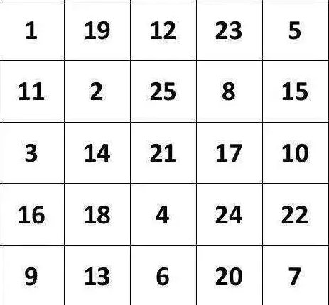 人為什么沒有三歲之前的記憶 如何培養(yǎng)孩子好的記憶力 人為什么沒有三歲之前的記憶 如何培養(yǎng)孩子好的記憶力