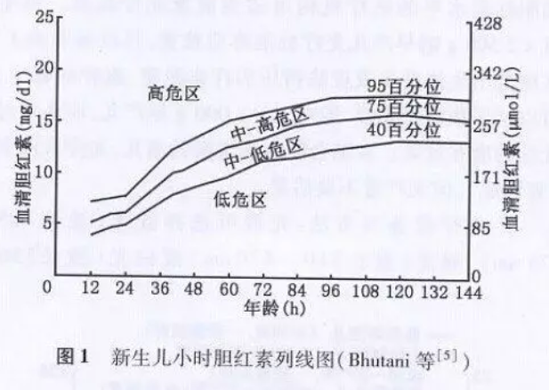 生理性黃疸與病理性黃疸區別 新生兒黃疸的危害是什么