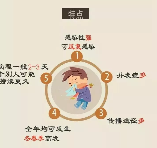 幼兒園諾如病毒溫馨提示2019 幼兒園諾如病毒防治告家長(zhǎng)書(shū) 幼兒園諾如病毒溫馨提示2019 幼兒園諾如病毒防治告家長(zhǎng)書(shū)