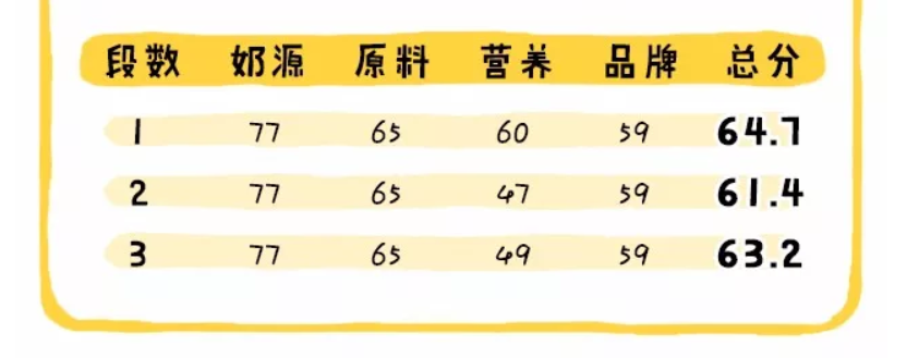 卓淳能恩澳洲版和國行版區別 澳洲版卓淳能恩配方奶源