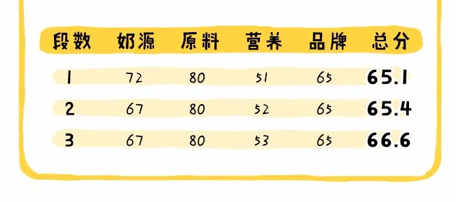 飛鶴智純有機奶粉配方 飛鶴智純有機奶粉原料怎么樣 飛鶴智純有機奶粉配方 飛鶴智純有機奶粉原料怎么樣