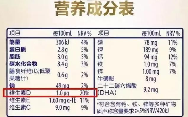 寶寶添加輔食后還需要吃維生素D嗎 6個月內(nèi)的寶寶需要補(bǔ)充多少維生素D