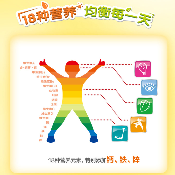 善存兒童復合維生素補充哪些維生素 善存兒童復合維生素好不好 善存兒童復合維生素補充哪些維生素 善存兒童復合維生素好不好