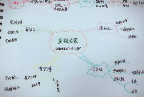 寶寶英語(yǔ)啟蒙怎么做 孩子英語(yǔ)啟蒙的正確方法