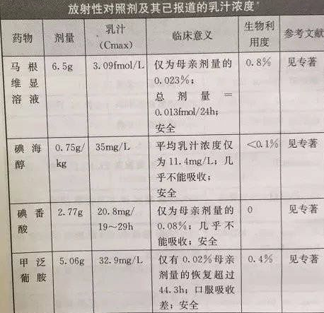 哺乳期可以做CT檢查嗎 做ct影響寶寶喝奶嗎 哺乳期可以做CT檢查嗎 做ct影響寶寶喝奶嗎