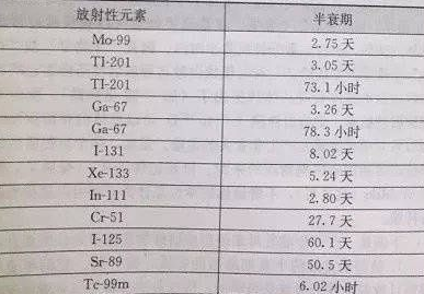哺乳期可以做CT檢查嗎 做ct影響寶寶喝奶嗎 哺乳期可以做CT檢查嗎 做ct影響寶寶喝奶嗎