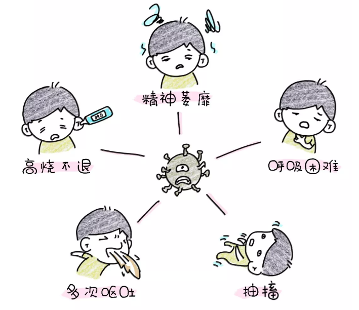 孩子手足口病最明顯的癥狀是什么 什么跡象表明孩子手足口病