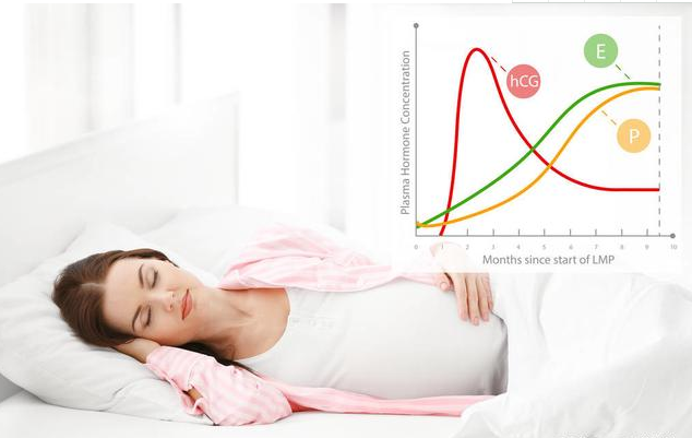 孕婦孕酮和hcg的正常范圍是多少 β-hcg是如何翻倍