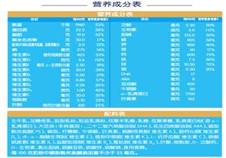 君樂寶小小魯班奶粉營養成分高嗎 君樂寶小小魯班奶粉營養價值