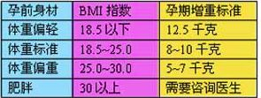 準媽媽平時如何控制糖分攝入 孕期如何控制血糖