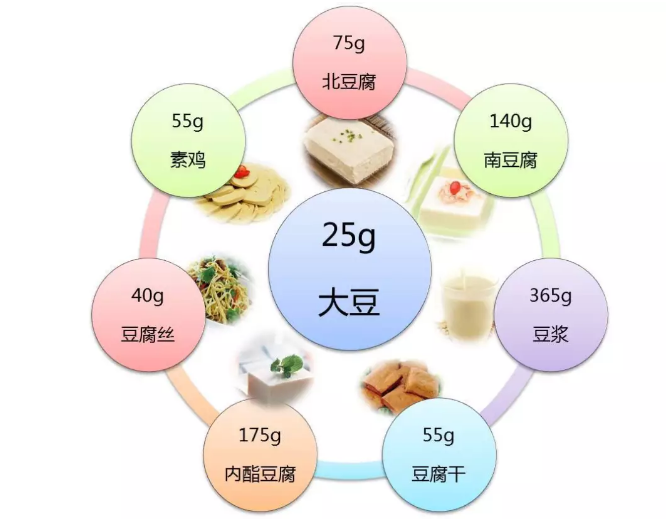 準媽媽是素食主義者怎么補充營養(yǎng) 素食主義準媽媽飲食建議