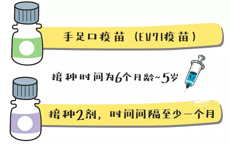 手足口病高發(fā)期打疫苗來得及嗎 手足口病疫苗打了發(fā)燒是什么原因