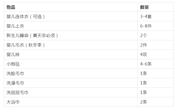 新生兒生活用品怎么準備 怎么合理的給孩子準備嬰兒裝 新生兒生活用品怎么準備 怎么合理的給孩子準備嬰兒裝