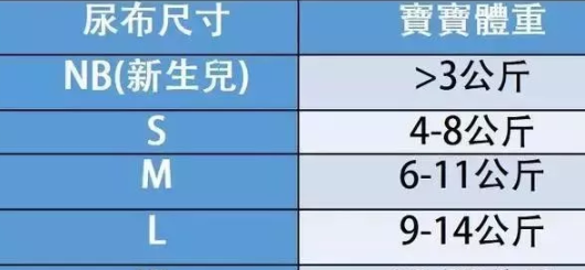 2歲寶寶怎么選擇紙尿褲 男寶女寶紙尿褲要區(qū)分嗎 2歲寶寶怎么選擇紙尿褲 男寶女寶紙尿褲要區(qū)分嗎