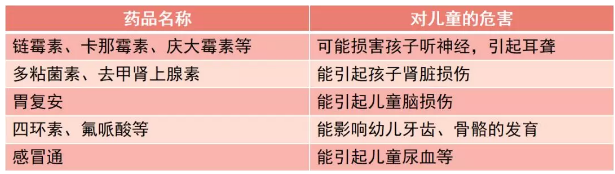 家長應(yīng)該如何給孩子合理用藥 寶寶生病正確用藥方法