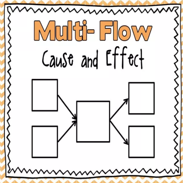 孩子思維導圖怎么畫 思維導圖畫法大全