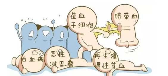 有必要保存新生兒臍帶血嗎 保留臍帶血有什么用 有必要保存新生兒臍帶血嗎 保留臍帶血有什么用