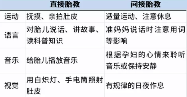 懷孕2個月需要胎教嗎 孕早期胎教怎么做