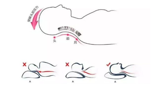 兒童睡凝膠枕怎么樣 兒童凝膠枕使用評測