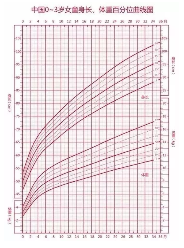 早產兒奶粉多久能轉奶 早產兒奶粉好不好
