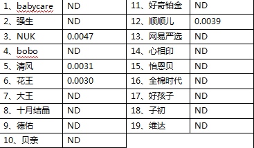 什么品牌嬰兒濕巾比較好 19款嬰兒濕巾品牌測(cè)評(píng)