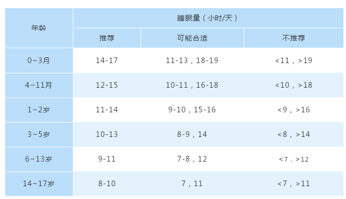 孩子不喝牛奶能長高嗎 想讓孩子長高白天多睡覺有沒有幫助