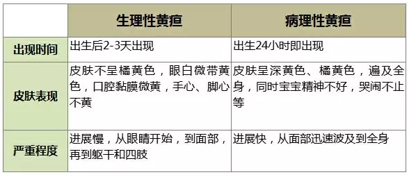 寶寶喝葡萄糖水去黃疸嗎 寶寶黃疸喝葡萄糖水好不好 寶寶喝葡萄糖水去黃疸嗎 寶寶黃疸喝葡萄糖水好不好