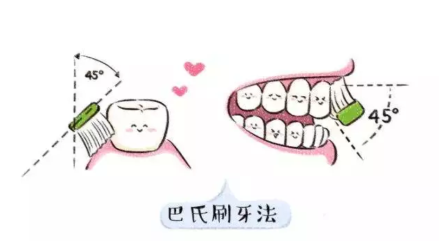 怎么知道孩子的牙齒刷干凈了沒(méi)有 給孩子怎么刷牙最干凈