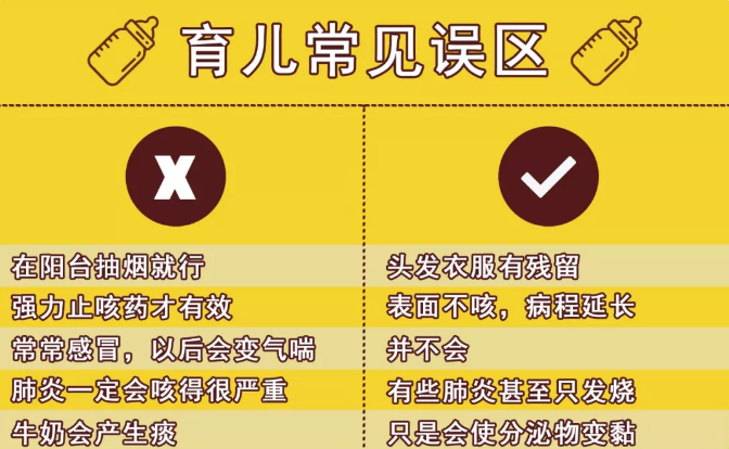 治療寶寶咳嗽有哪些常見(jiàn)誤區(qū) 寶寶咳嗽可以給他拍痰嗎 治療寶寶咳嗽有哪些常見(jiàn)誤區(qū) 寶寶咳嗽可以給他拍痰嗎