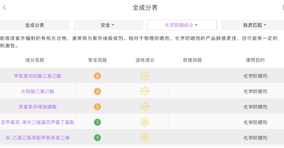 韓國(guó)vn鉑金包防曬霜怎么樣 vn鉑金包防曬霜孕婦可以用嗎 韓國(guó)vn鉑金包防曬霜怎么樣 vn鉑金包防曬霜孕婦可以用嗎