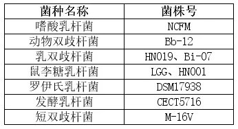 益生菌是什么東西 給寶寶吃益生菌有什么作用
