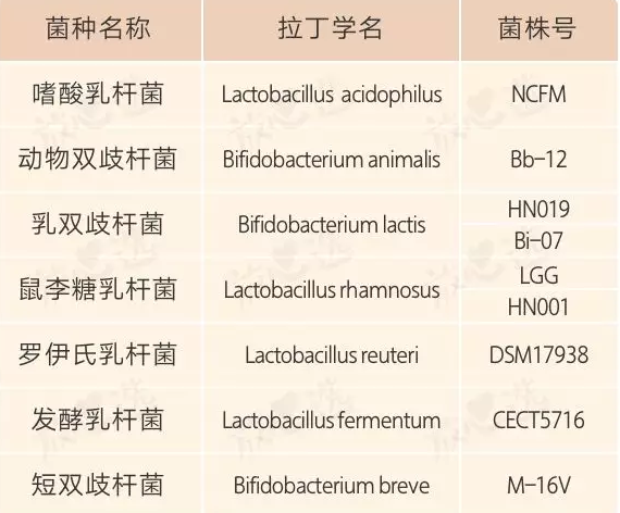 寶寶消化不良喂益生菌好嗎 益生菌可以每天吃嗎